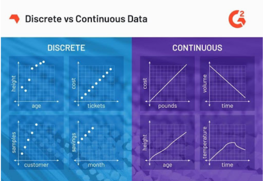 Discrete vs Continuous Random Variables