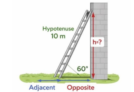 How to Solve Trigonometry Problems Solve Trigonometry