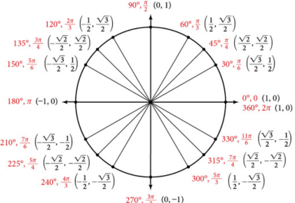 Trigonometric Identities: Fundamental Concepts and Practice Problems Trigonometric Identities